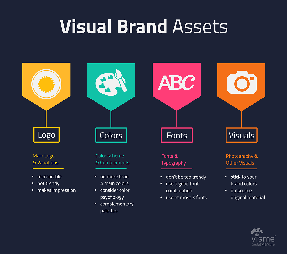visual brand assets