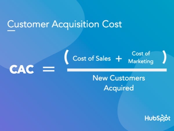 CAC equation HubSpot