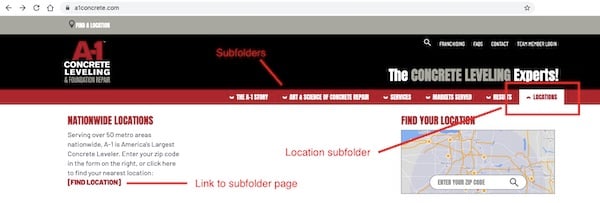 subfolders in navigation of concrete leveling website