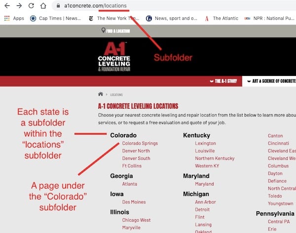 location subfolders on page of concrete leveling website