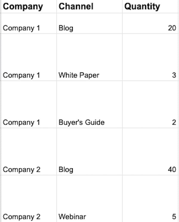 The Ultimate Guide to a Competitive Content Analysis (+ Template)