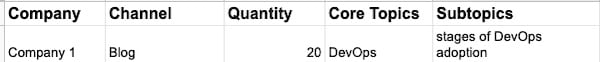 company one core topics and subtopics