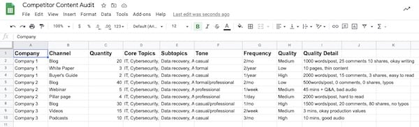 filled competitor content audit sheet