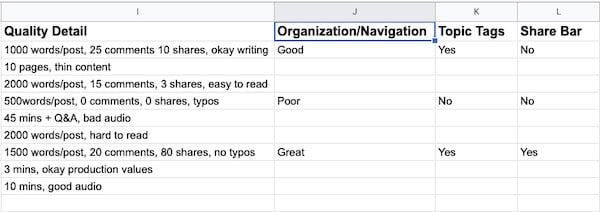 quality detail of competitor content and blog characteristics