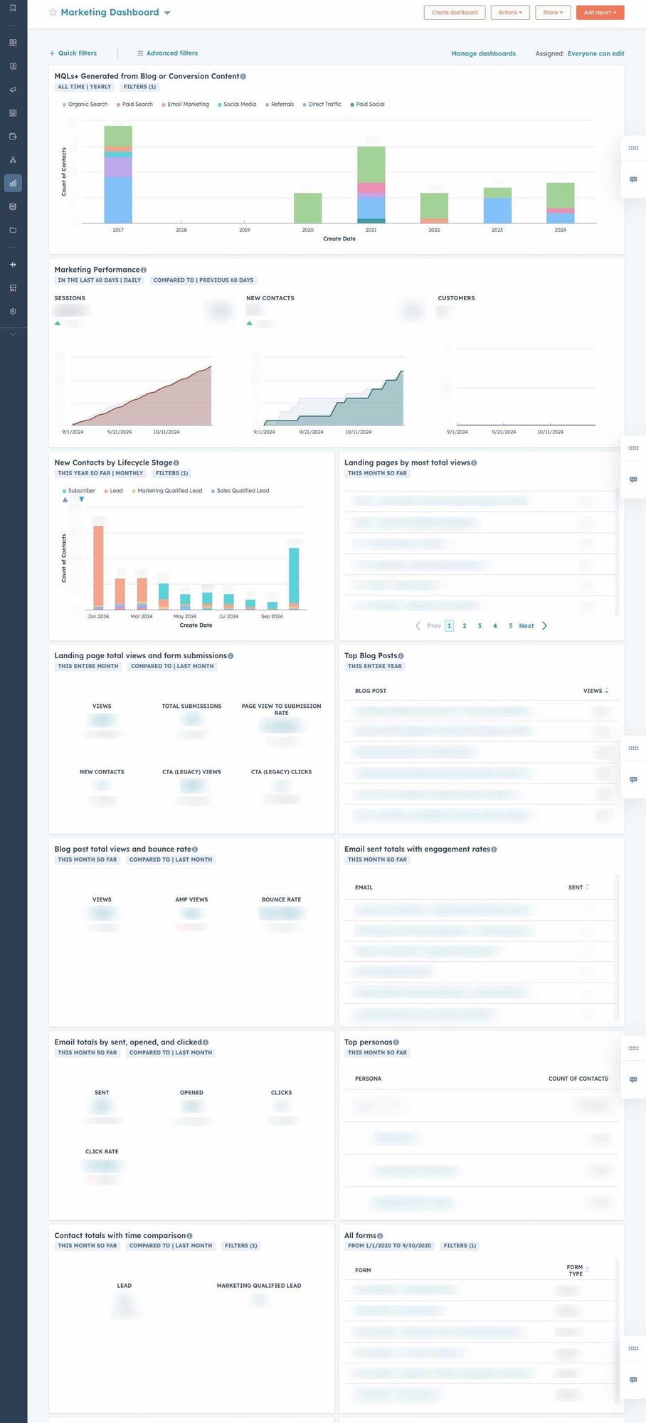 marketing dashboard