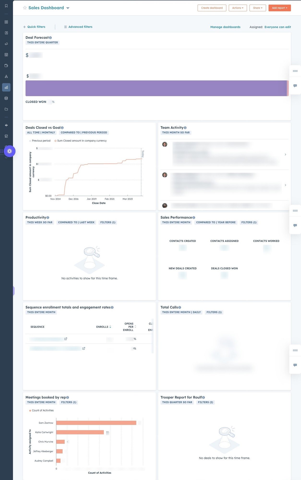 sales reports dashboard